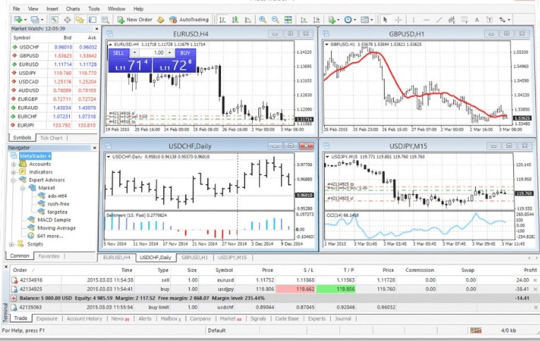 how to use mt4 forex