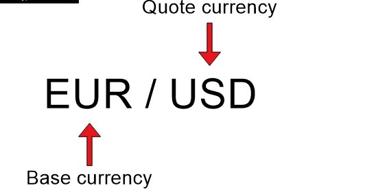 major currency pairs forex