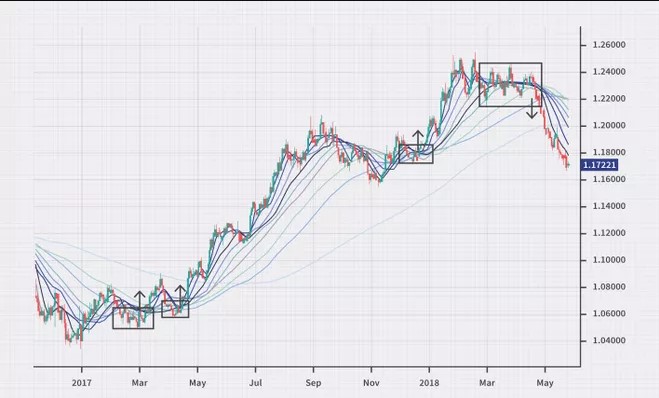 Ribbon Trading graph crossover forex trading strategy