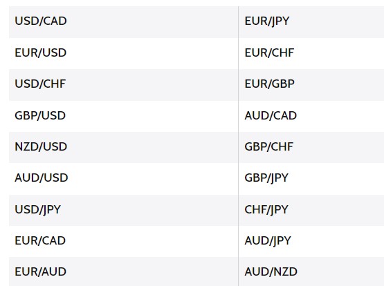 currency pairs image for hedging strategy