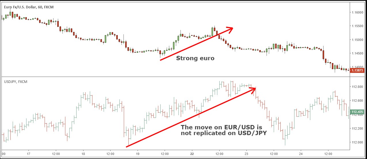 swing trading strategies for forex
