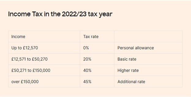 Uk tax forex profits investing trends 2022